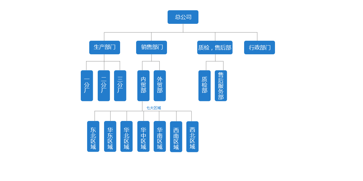 組織機(jī)構(gòu)